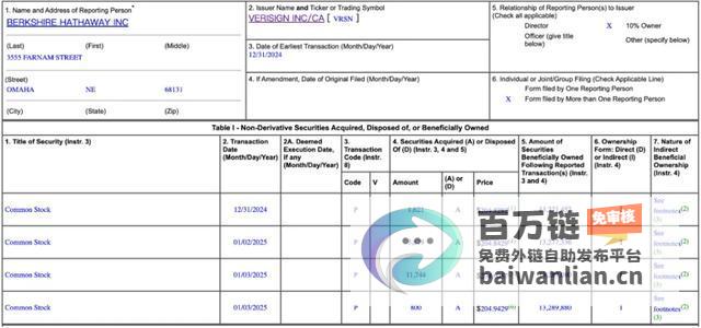 巴菲特青睐电信巨头 持续增持威瑞信 坚定投资价值股 (巴菲特zl)